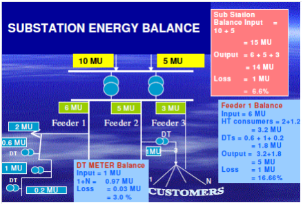 2241_Energy losses in loose jump connections.png